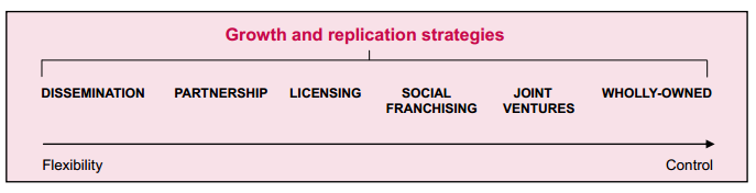 Growth and Replication