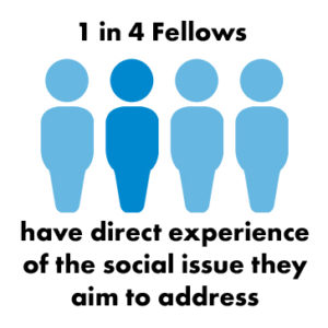 1 in 4 SSE Fellows have lived experience of the issue they are tackling