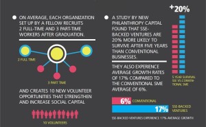 SSE's Impact headlines Infographic