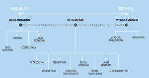 Replication overview diagram