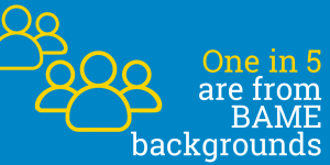 Blue and yellow graphic that reads: "One in five are from BAME backgrounds"