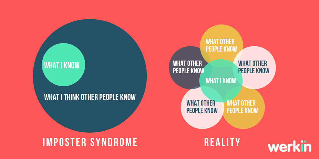 imposter syndrome graphic by werkin