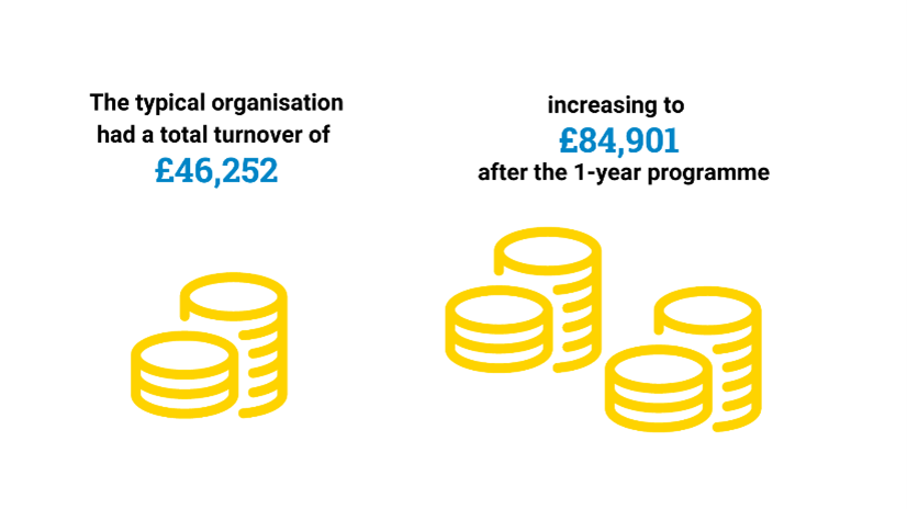 infographic showing increase in income from trading.