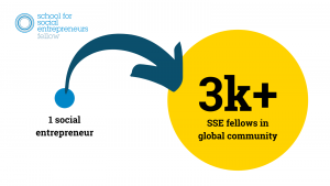 1 social entrepreneur becomes part of a global community of over 5000