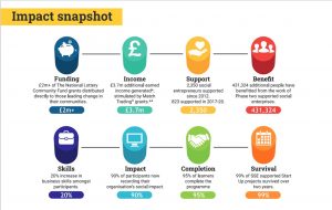 Eight icons showing different impact statistics