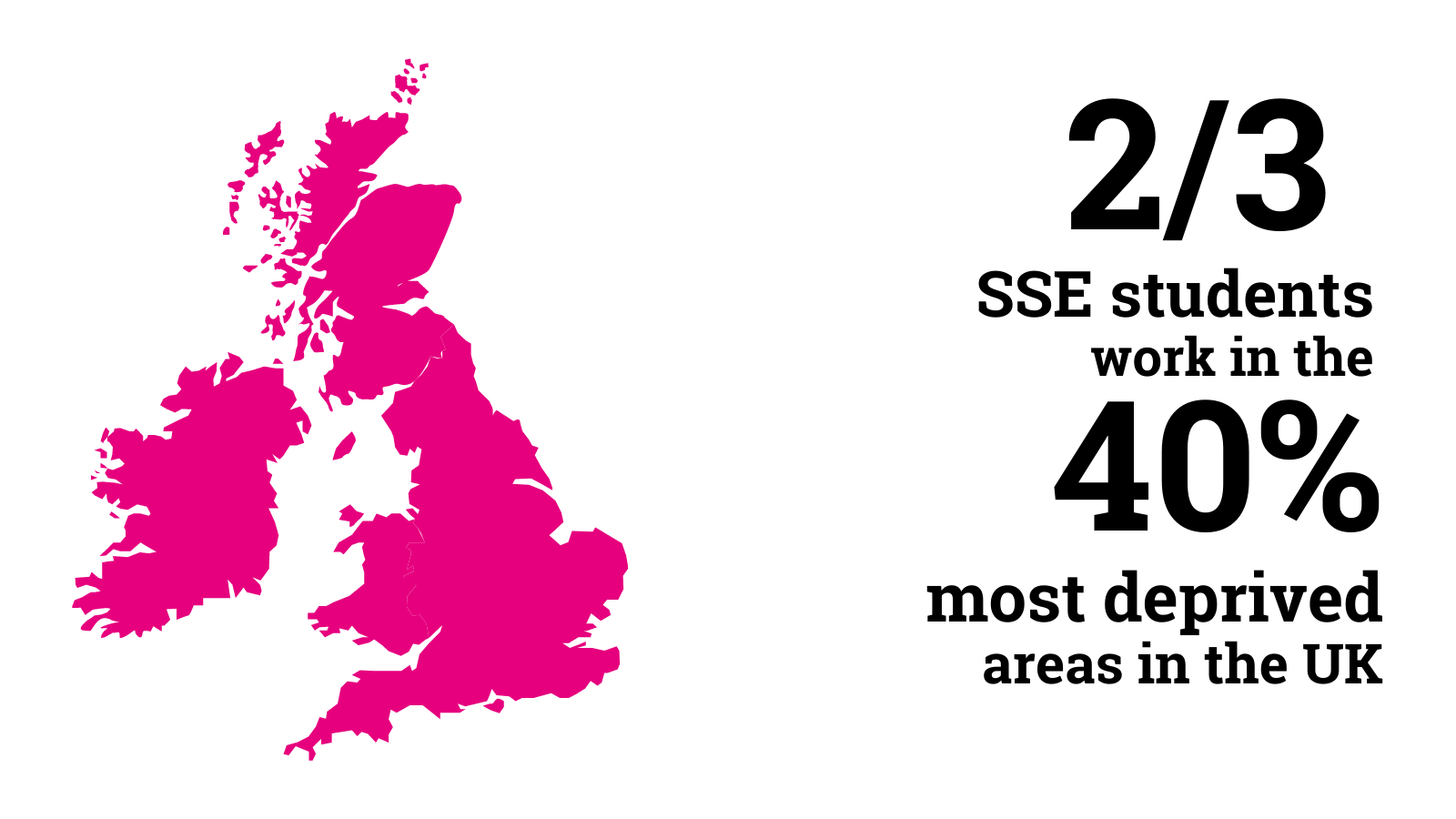 Infographic - 2/3 SSE students work in the 40% most deprived areas in the UK