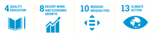 Sustainable Development Goals icons: 4 - quality education; 8 - decent work & economic growth; 10 - reduced inequalities; 13 - climate action